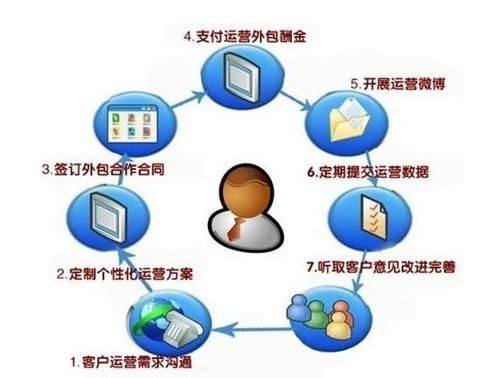 電子商務外包服務 助力企業高效拓展線上市場